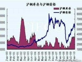 沪铜，沪铜历史最高价是多少？