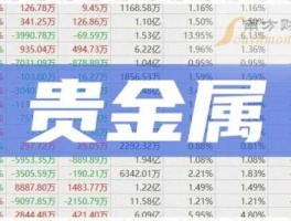股票600549（贵重金属贵金属概念的股票有哪些？）