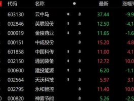 600056股票 中字头四元的股票有哪些？