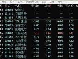 股票600795，有什么2元的股票？