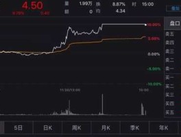 坚瑞消防股票（许多人想不通，坚瑞沃能那么多利好为什么股价不涨反跌？）