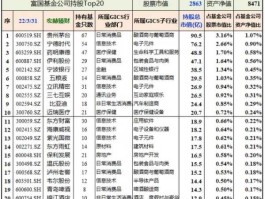 富国天惠后端，富国天惠前端收费和后端收费哪个好？