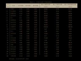 黄金一盎司等于多少克（1盎司黄金多少克？）