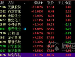 000545股票？金浦钛业属于小盘股还是大盘股？