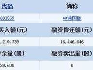 中通国脉 中通国脉的总股本是多少？