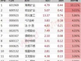 002075股票（江苏的钢厂上市公司有哪些详细一点，最好是能与股票相同步？）