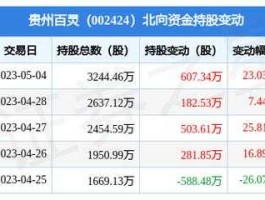 002424股票 贵州百灵是国企吗？