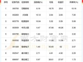 300105股票，光伏组件上市公司排名？