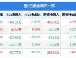 000541股票（佛山照明的发行价是多少？）