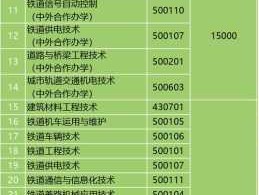500019？锦州铁路职业技术学院学费多少？