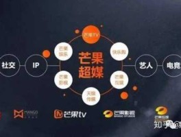 芒果台 芒果TV与湖南卫视的区别？