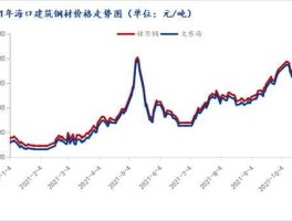 钢铁价（2021年12月的钢铁价格如何？）
