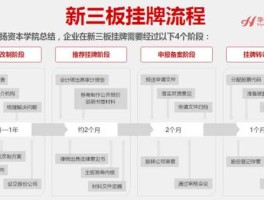 新三板扩容，新三板基础层挂牌条件费用和流程？