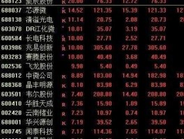 600520股票？半导体板块股票有哪些？