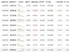 股票600868 铟业三大龙头是哪三家？