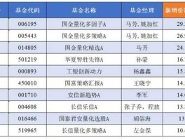 银河银泰，哪些基金含有中青宝？