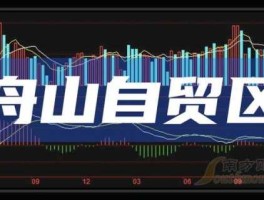 舟山自贸区概念股？舟山自贸区预计何时成立？