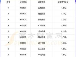 科融环境 垃圾发电上市公司排行榜？