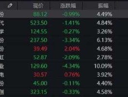 600456（请问今天600456成交量突然放大，股价基本不变，是怎么回事，谢谢？）