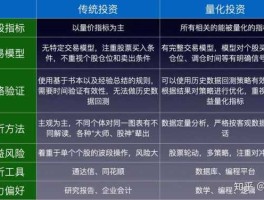 幂方资本（资本量化是什么意思？）