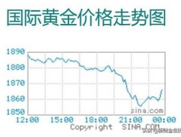 金条价格走势（金条价格走势图2023年最新）