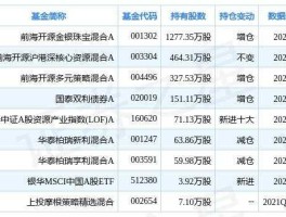 股票600489 金银股票有哪些？