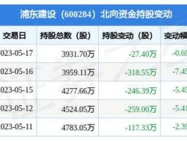 浦东建设股票？浦东建设还能持有嗎？