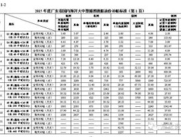浙江新油价（2021年浙江渔船柴油补贴是几月份？）