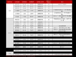文山电力600995 南方电网上市时间？