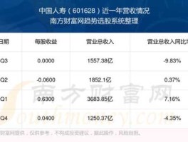 股票601628（中国人寿的股票代码是多少？）