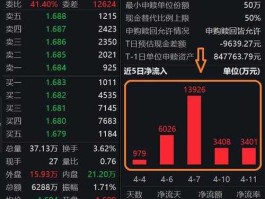 159929？医药ETF（159929）好吗？