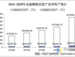 002307北新路桥？北新路桥集团现状？