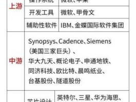 游戏机概念股？英伟达产业链上市公司有哪些？