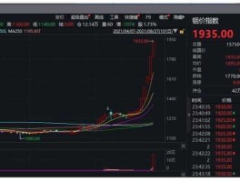 600338股票（铟概念股票有哪些？）