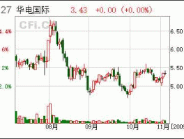 华电国际股票（600027华电国际是哪个地方的股票？）