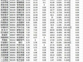 002595股票？潍坊大型企业？
