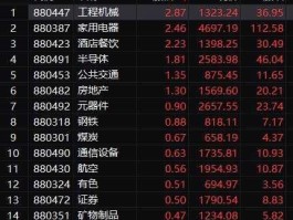 股票000890，2023年参股券商翻倍牛股市值30亿左右？