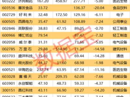 600966股票？纸业股有哪些？涉足纸业股票的上市公司？