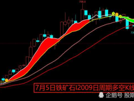 汉鼎股份股票，汉鼎螺纹钢上市时间？