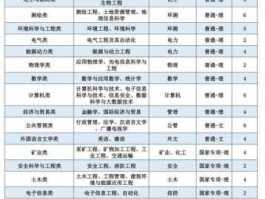 中国矿产网 中国矿业大学专项计划招生简章？