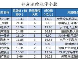 股票600070（上证综指成分股共多少只？）