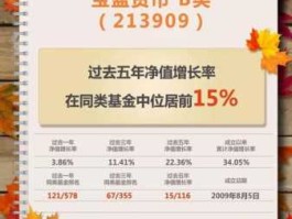 宝盈货币（宝盈货币怎么申购？）