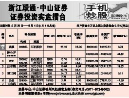 股票000782？广东江门上市公司名单？