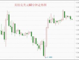英镑兑美元最新行情（英镑兑美元最新行情分析）