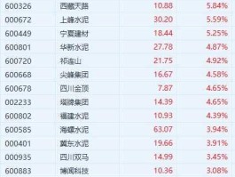 宁波富达股票？宁波富达年报会好吗？