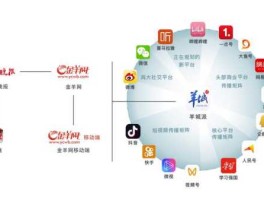 媒体平台，互联网的各大媒体平台有哪些？