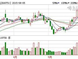 600751股票（股价268元的股票有哪些？）