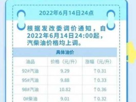 油价调价窗口今日开启（十一月油价调整时间？）
