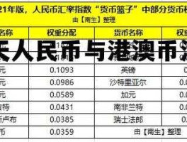 人民币和港币的比例(人民币和港币的比例是什么)