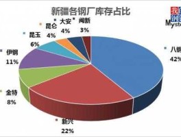八一钢铁股吧？八一钢铁为什么属于煤炭板块？